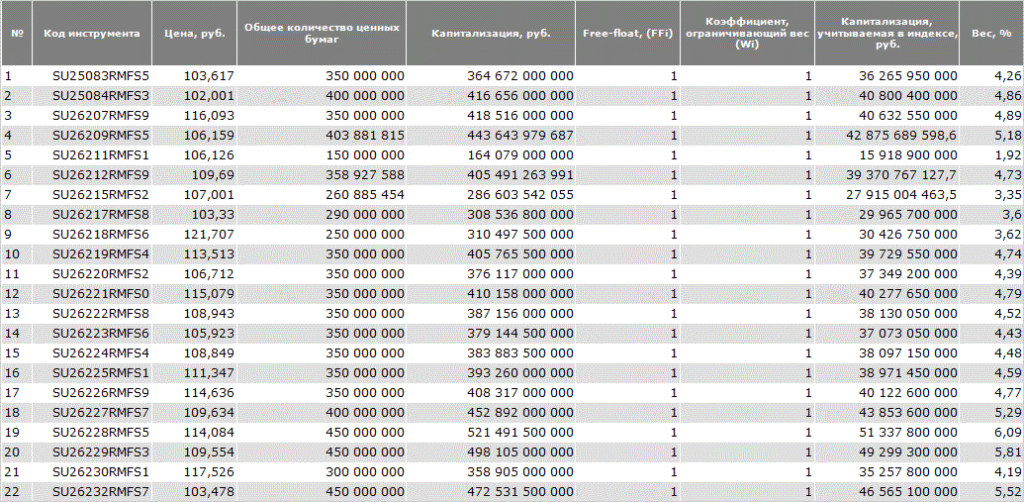 Sbgb фонд что это. %D0%A1%D0%BE%D1%81%D1%82%D0%B0%D0%B2 %D0%B8%D0%BD%D0%B4%D0%B5%D0%BA%D1%81%D0%B0 RGBI. Sbgb фонд что это фото. Sbgb фонд что это-%D0%A1%D0%BE%D1%81%D1%82%D0%B0%D0%B2 %D0%B8%D0%BD%D0%B4%D0%B5%D0%BA%D1%81%D0%B0 RGBI. картинка Sbgb фонд что это. картинка %D0%A1%D0%BE%D1%81%D1%82%D0%B0%D0%B2 %D0%B8%D0%BD%D0%B4%D0%B5%D0%BA%D1%81%D0%B0 RGBI