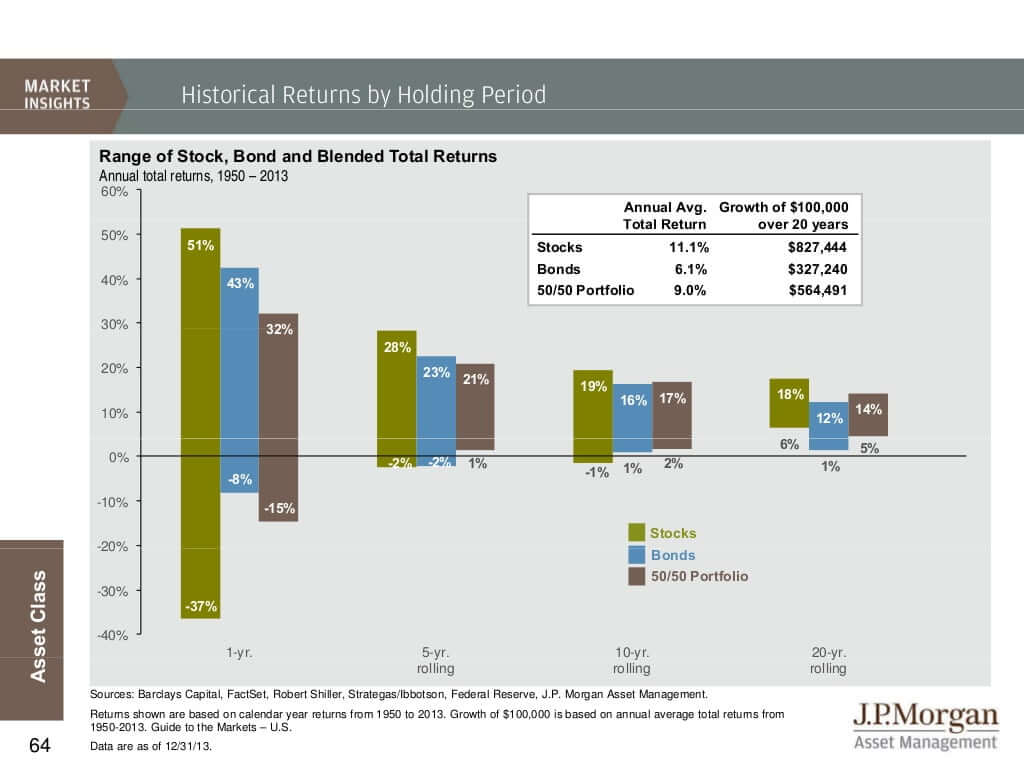 base points investing in bonds